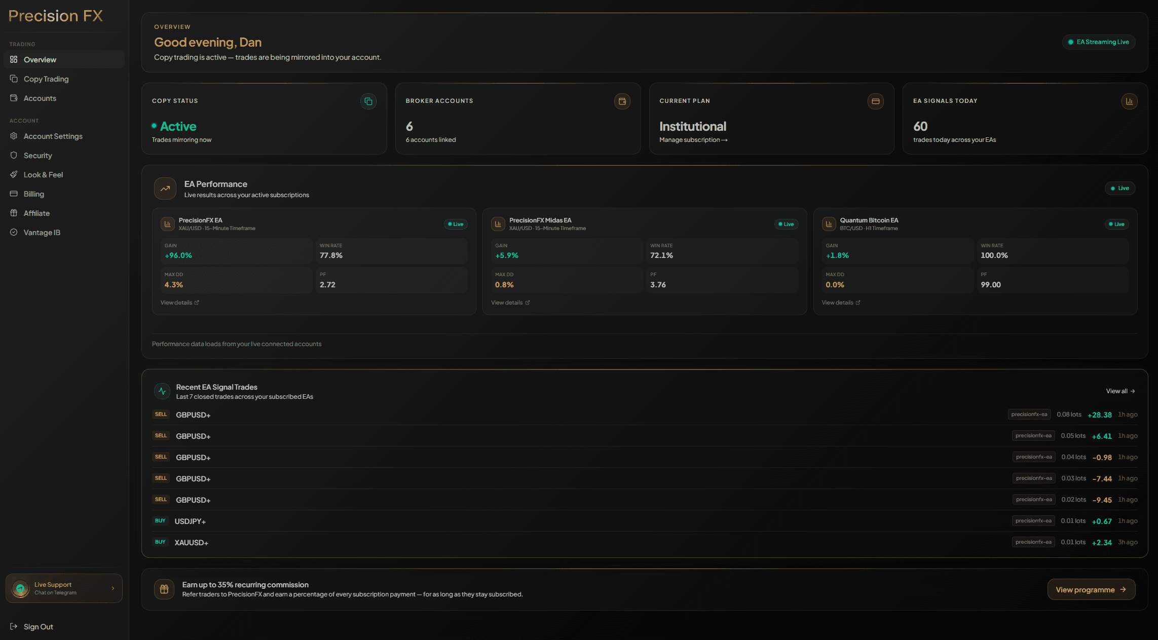 PrecisionFX platform — master terminal to copy service to subscriber accounts